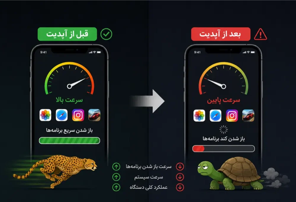 چرا آیفون بعد از آپدیت کند می‌شود؟