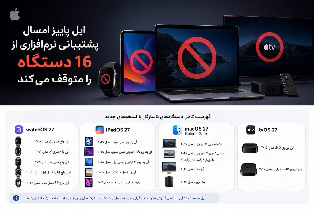 لیست 16 محصولی که اپل در اپدیت جدید پشتیبانی نمیکند