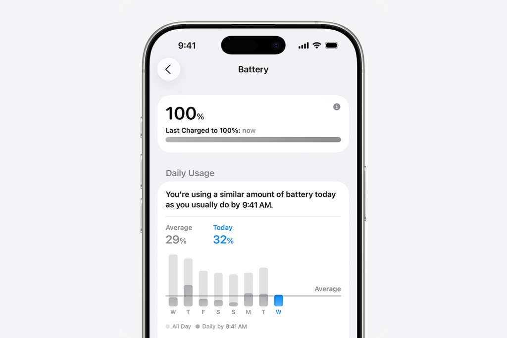 بخش Daily Usage برای بررسی وضعیت مصرف باتری
